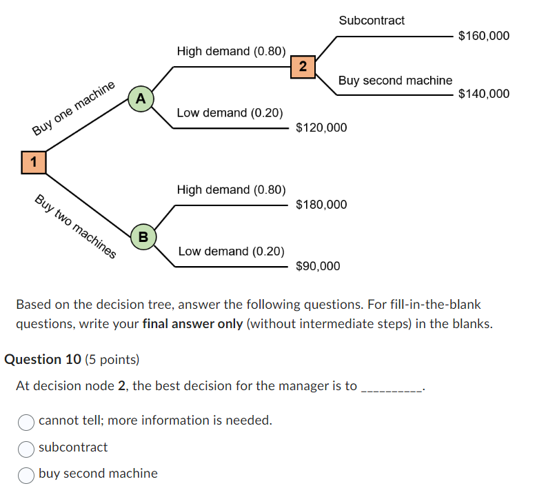Based on the decision tree, answer the following