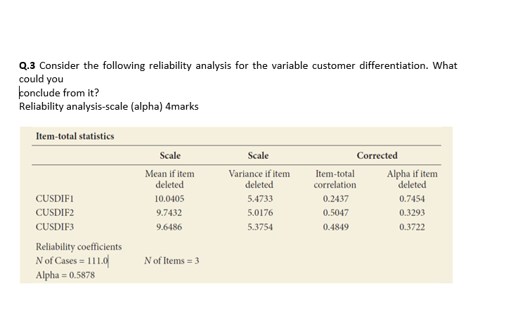 Q.3 Consider the following reliability analysis