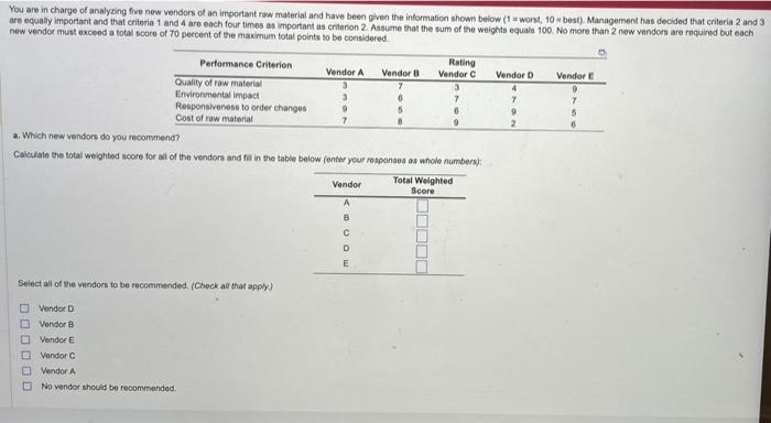 new vendor must exceed a fotal score of 70