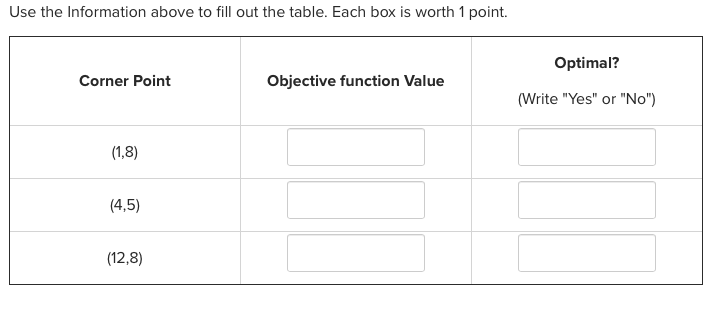 Solve the following linear program graphically