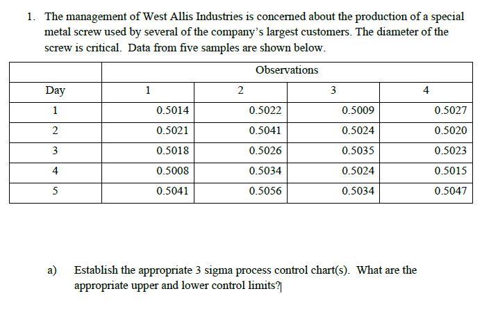 1. The management of West Allis Industries is