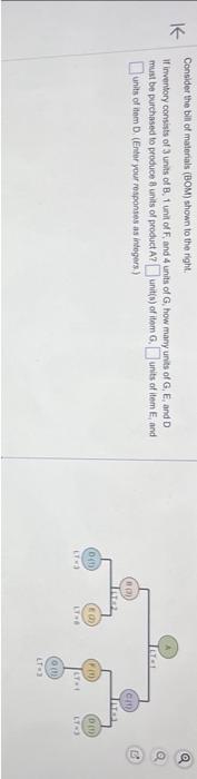 Consider the bil of materals (BOM) shown to the