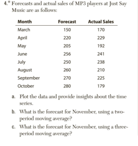 May 4.* Forecasts and actual sales of MP3 players