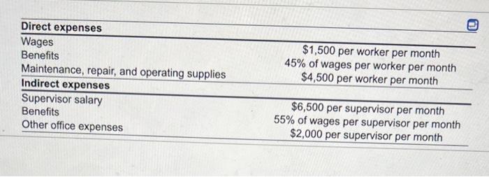 what is the total cost per year of the