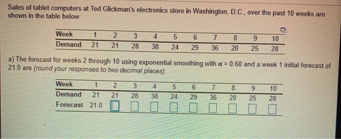 a) forcast demand for each with with alpha=0.6 b)