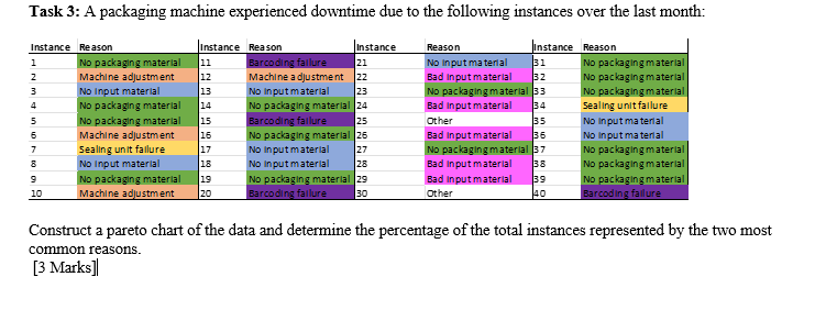Please answer both questions. A manager has