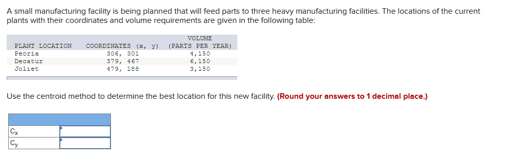 A small manufacturing facility is being planned