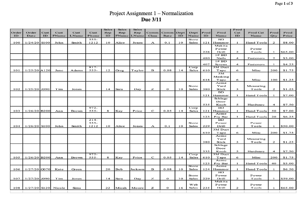 Page 1 of 3 Project Assignment 1 - Normalization