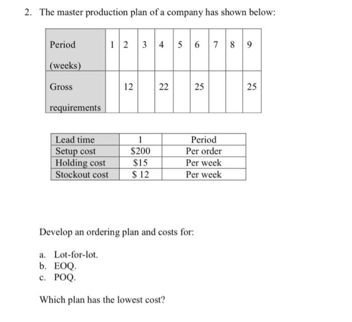 please use same values and do it completly.please