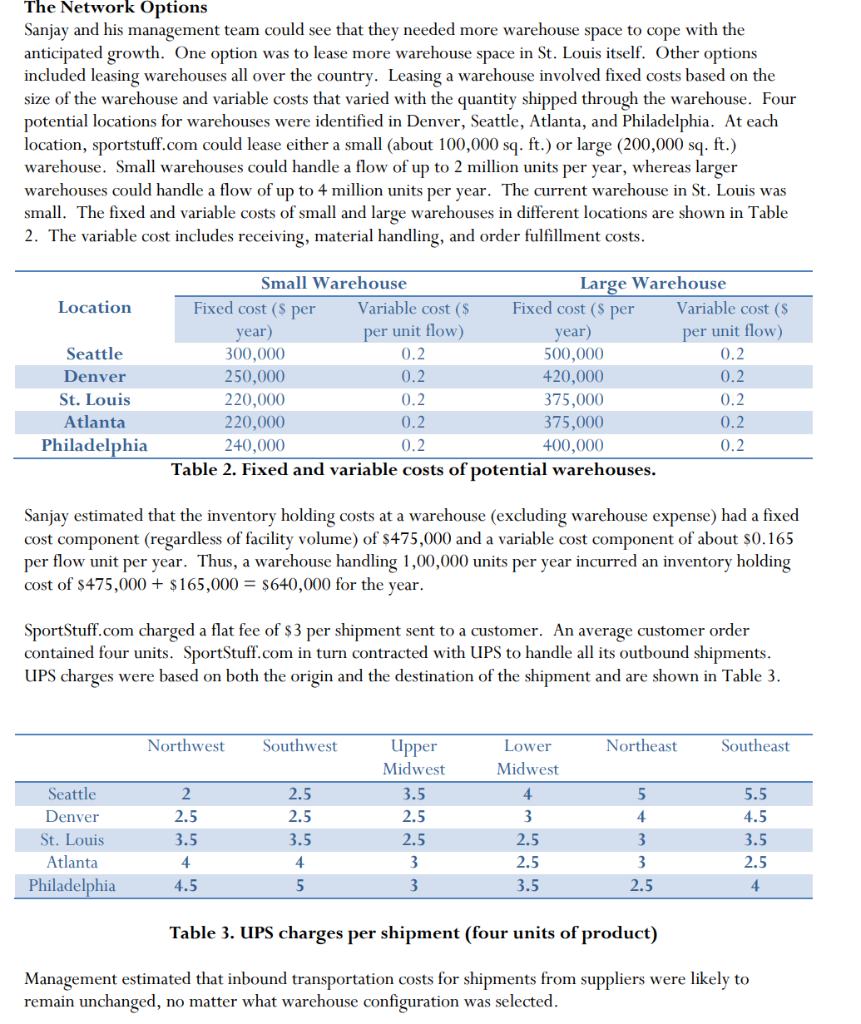 CASE STUDY 1: Managing Growth at SportStuff.com