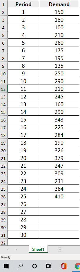 a) Using Static model, please forecast the demand
