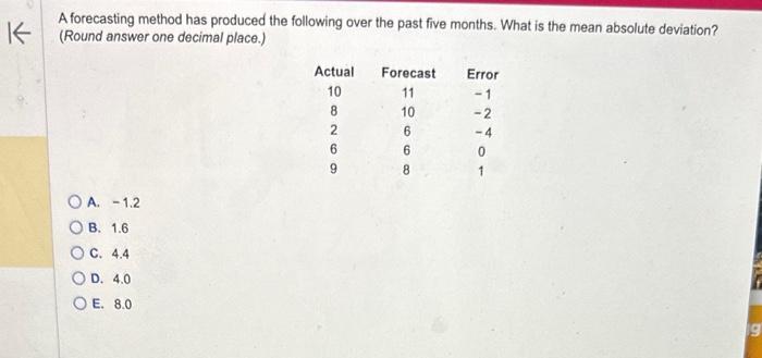 A forecasting method has produced the following