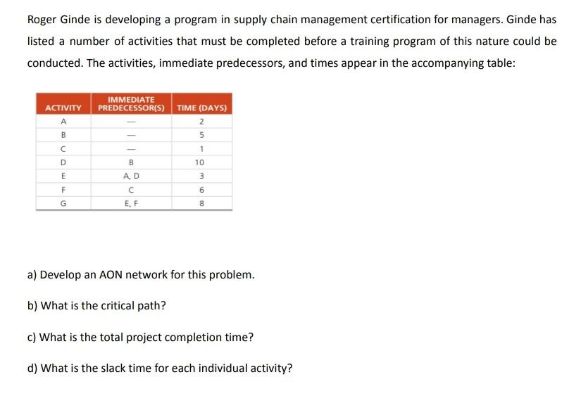 Roger Ginde is developing a program in supply