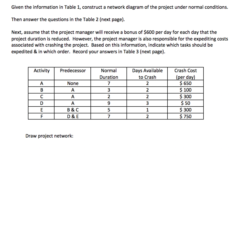 Given the information in Table 1, construct a
