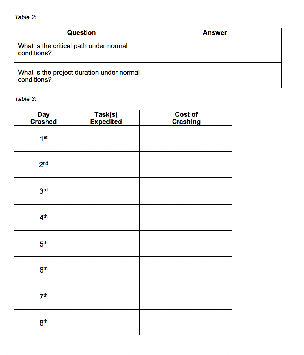 Given the information in Table 1, construct a