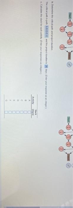 Start Start b. Determine the critical path and