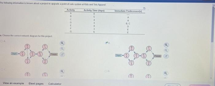 Start Start b. Determine the critical path and
