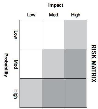 Figure 1: Six-Step Process Figure 2: H-M-L (High