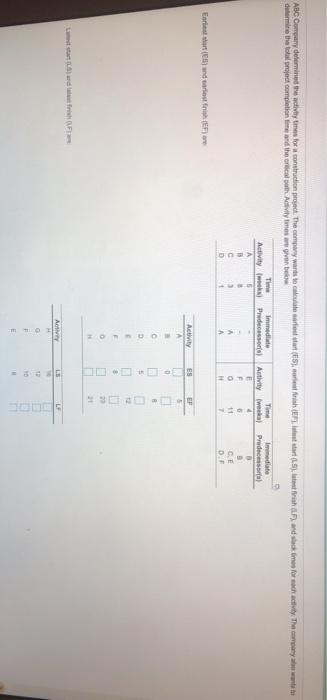 ABC Company determined to activities for a