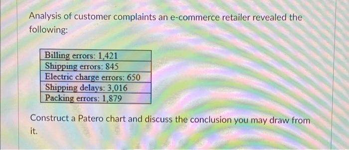 please help! Analysis of customer complaints an