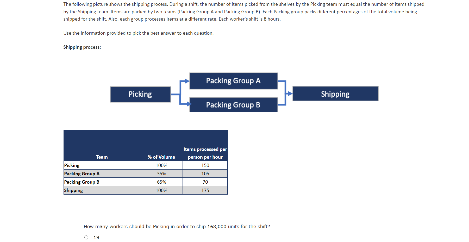 The following picture shows the shipping process.