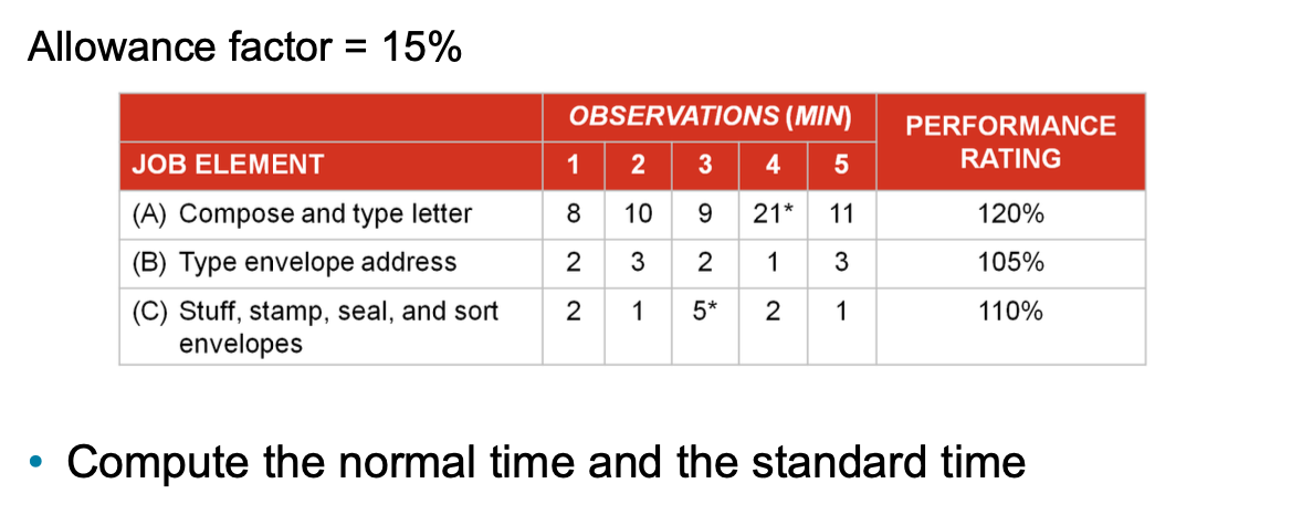 EXPLAIN WITH REASONS PLEASE DO WE EXCLUDE 21 AND