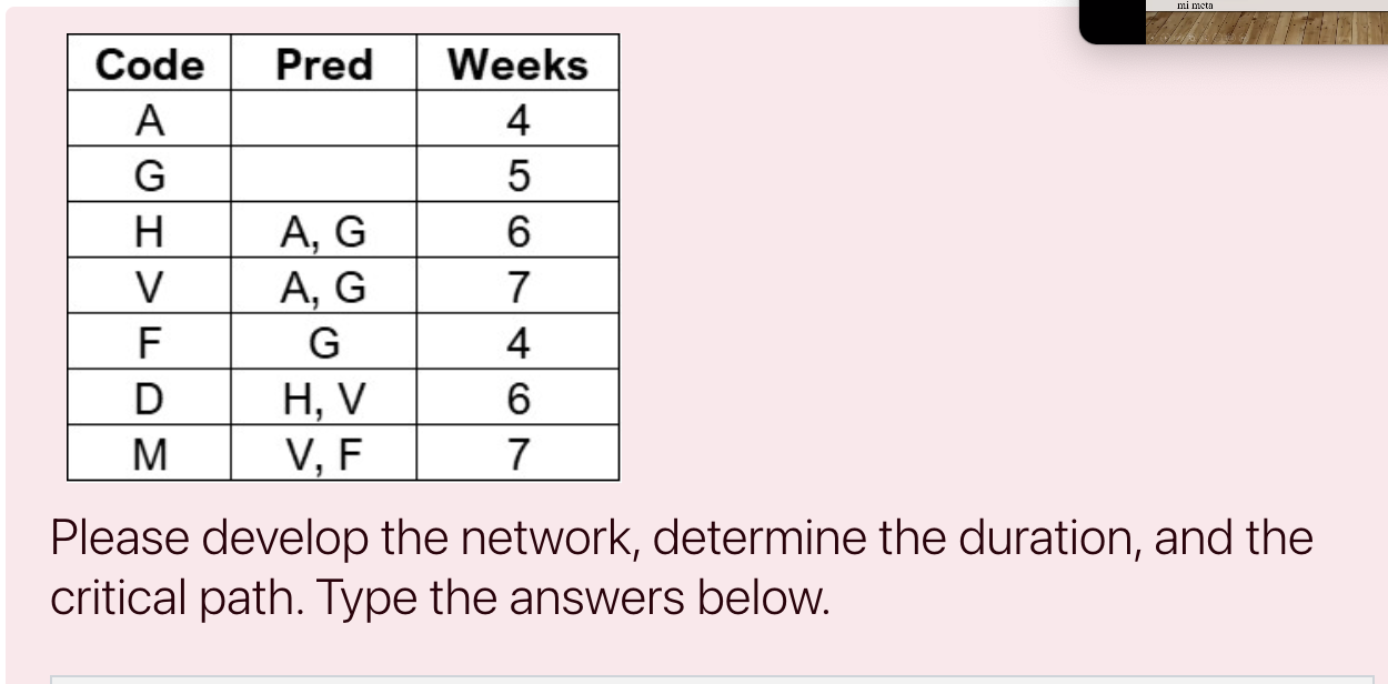 Please develop the network, determine the