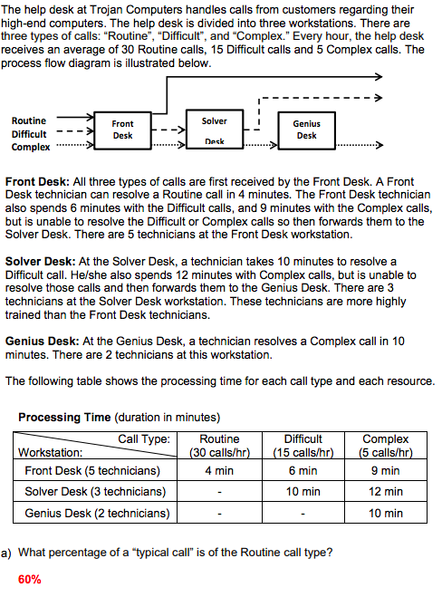 The help desk at Trojan Computers handles calls