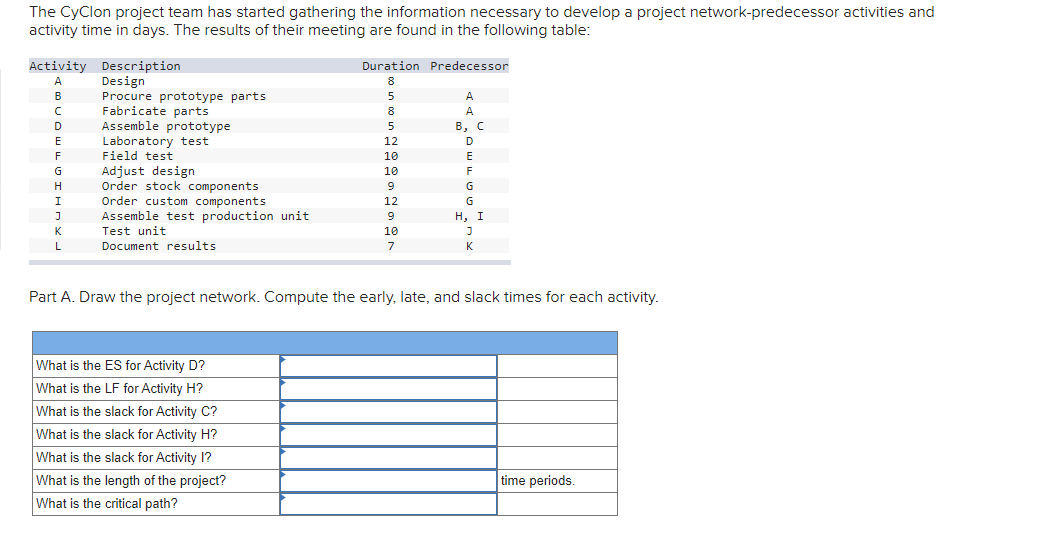 The Cyclon project team has started gathering the