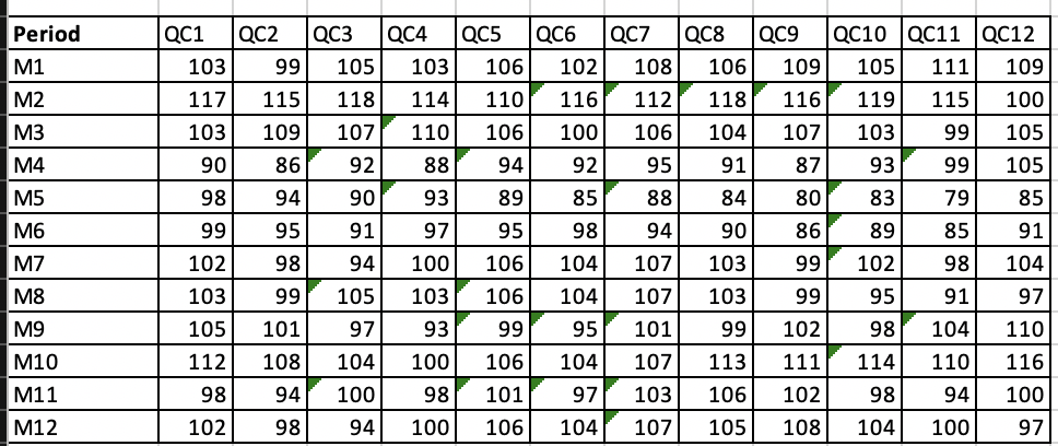 Please help with 6 & 7 Period 1 IM1 M2 IM3 M4