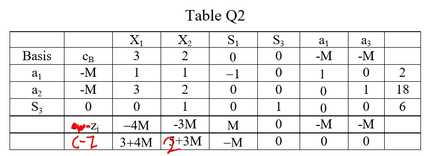 Use the graphical method to find the optimum