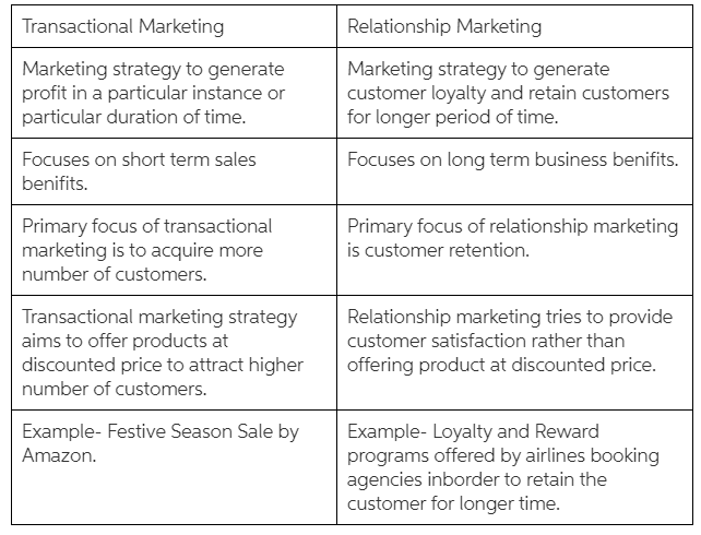 - beware of plagiarism and use your own words: