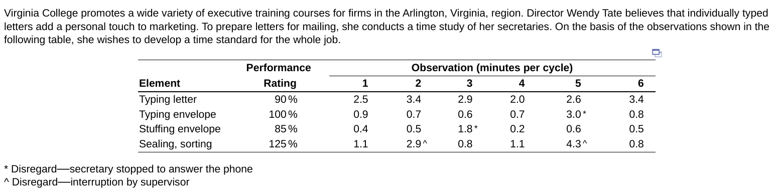 Virginia College promotes a wide variety of