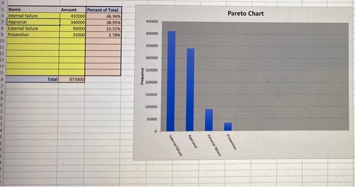 Please solve: 4 Pareto Chart 5 Name 6 Internal