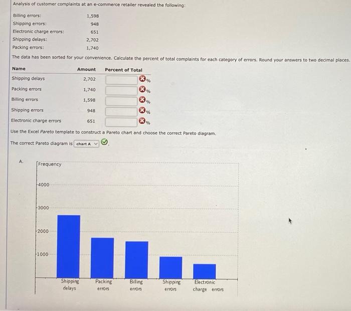 Please solve: 4 Pareto Chart 5 Name 6 Internal