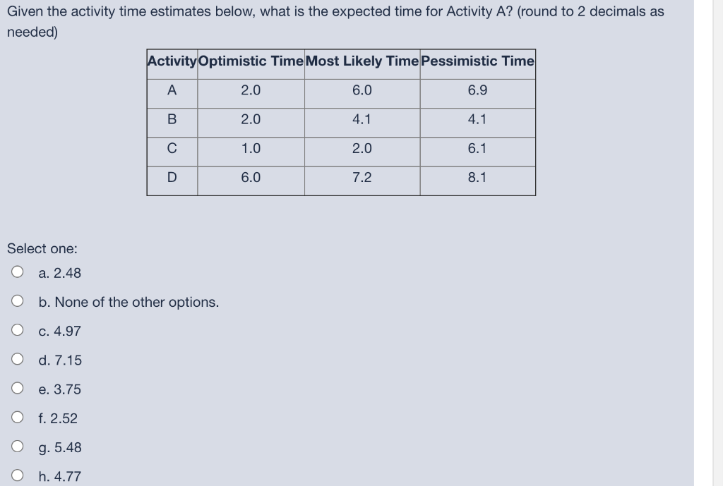 Given the activity time estimates below, what is
