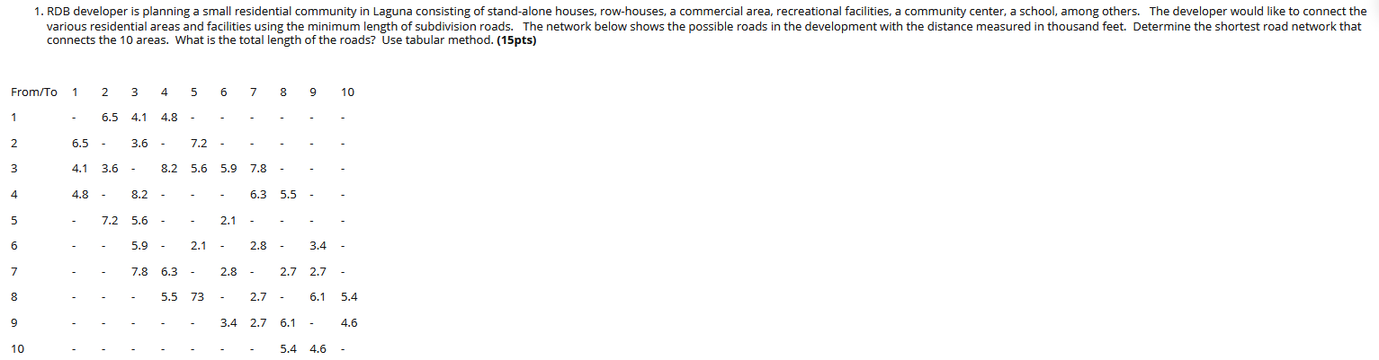 The network below shows the possible roads in the