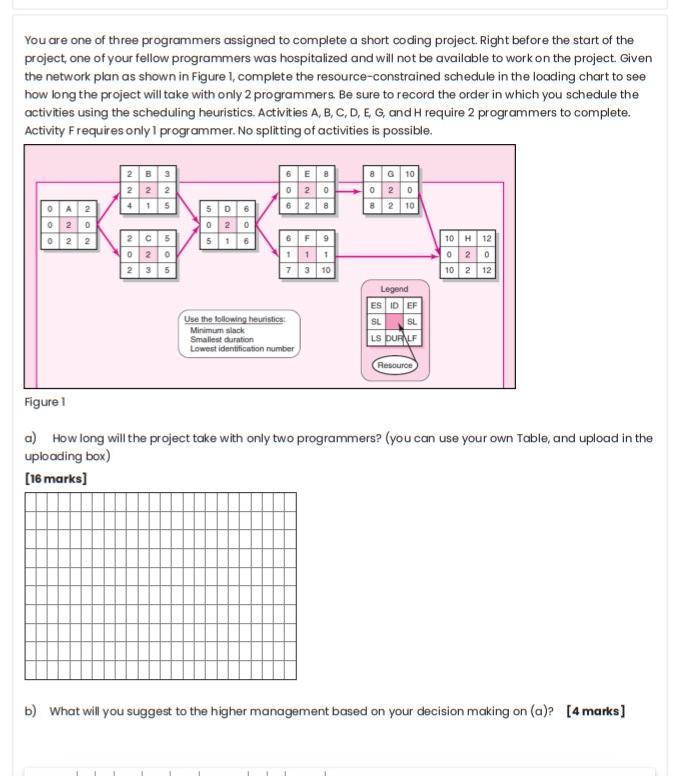 You are one of three programmers assigned to