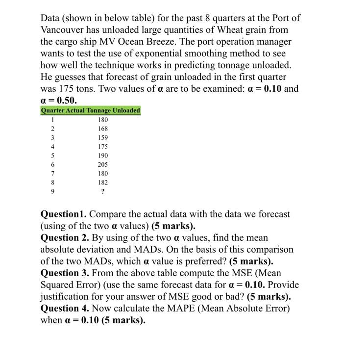 Data (shown in below table) for the past 8