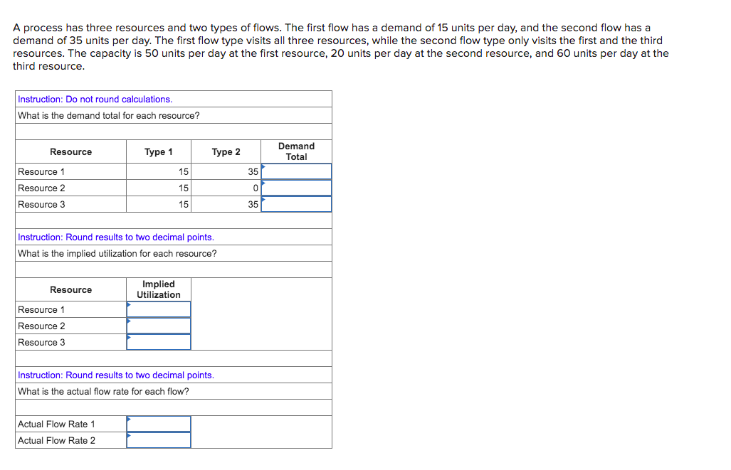 A process has three resources and two types of