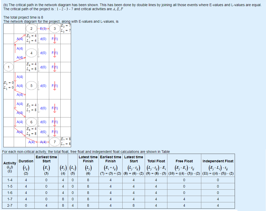QUESTION 1 Based on the information below: a.
