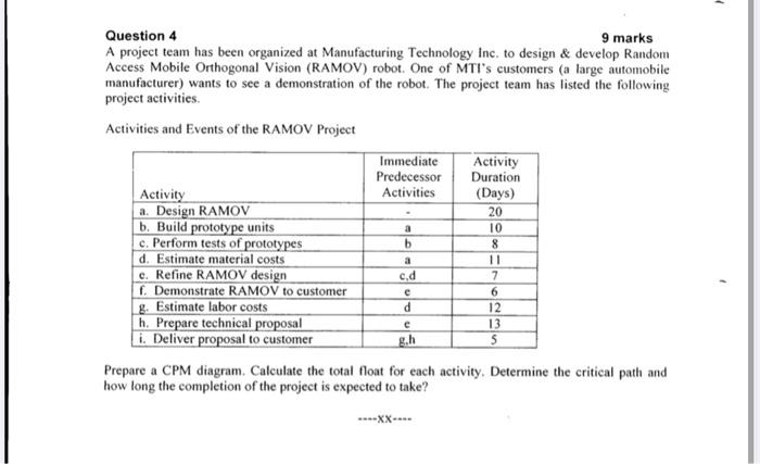 Need entire solution with all steps Network