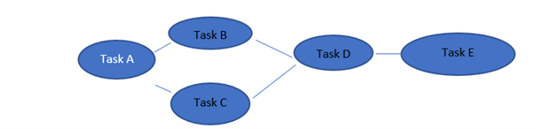 Dont quite understand the process. Please help.