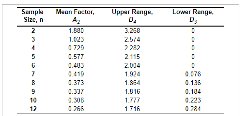 gf Lower Control Limit (LCL-x) = _____ Inches
