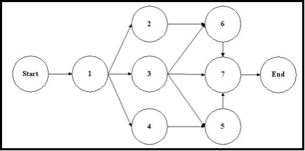 Given the following financing project being