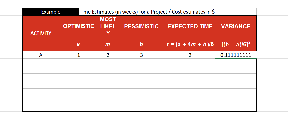 Using the PERT method sample file uploaded,