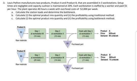 3. Louis Python manufactures two products,