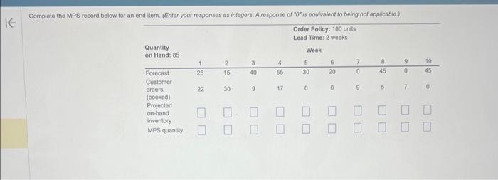 Complete the MPS record below for an end item.