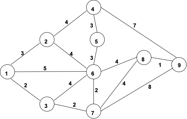 The network pictured below represents the layout