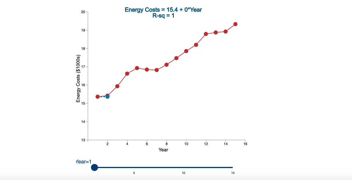 Linear Trend Conceptual Overview: Explore how a